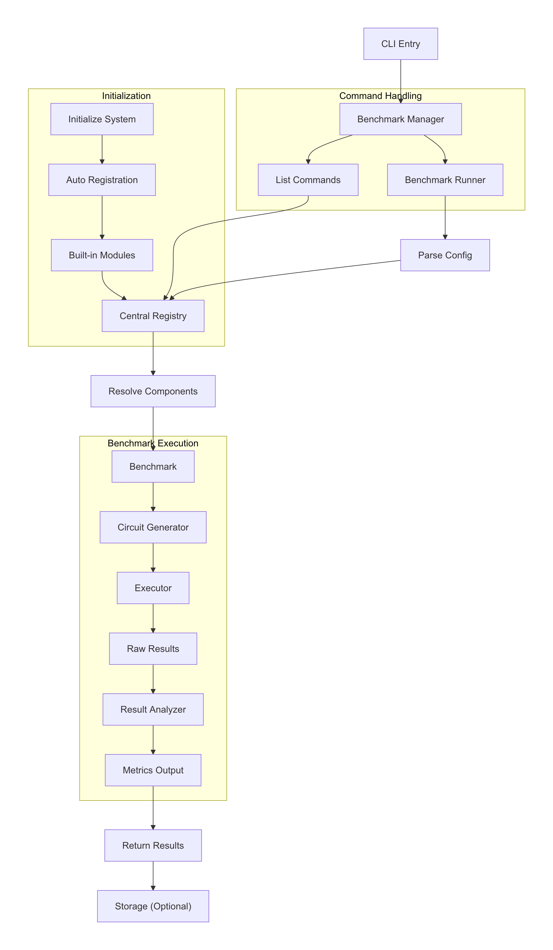 Execution Flow Diagram
