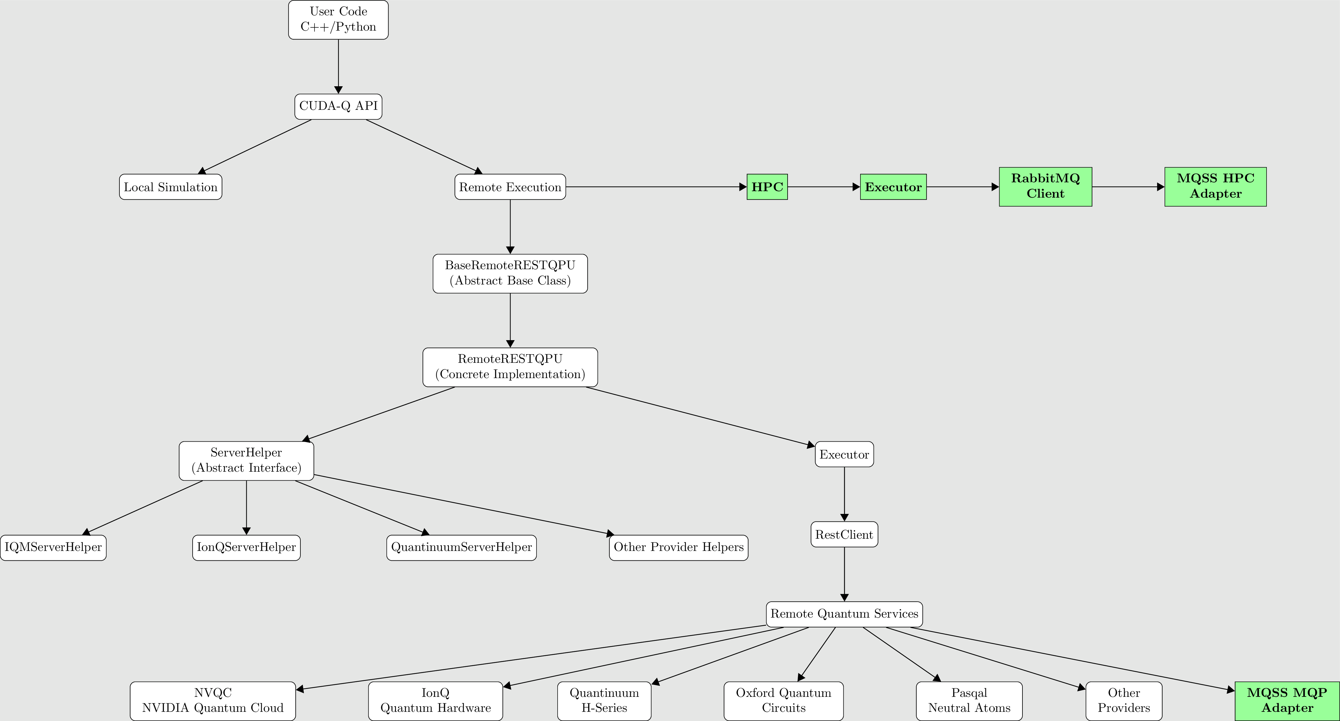 Interfaces diagram