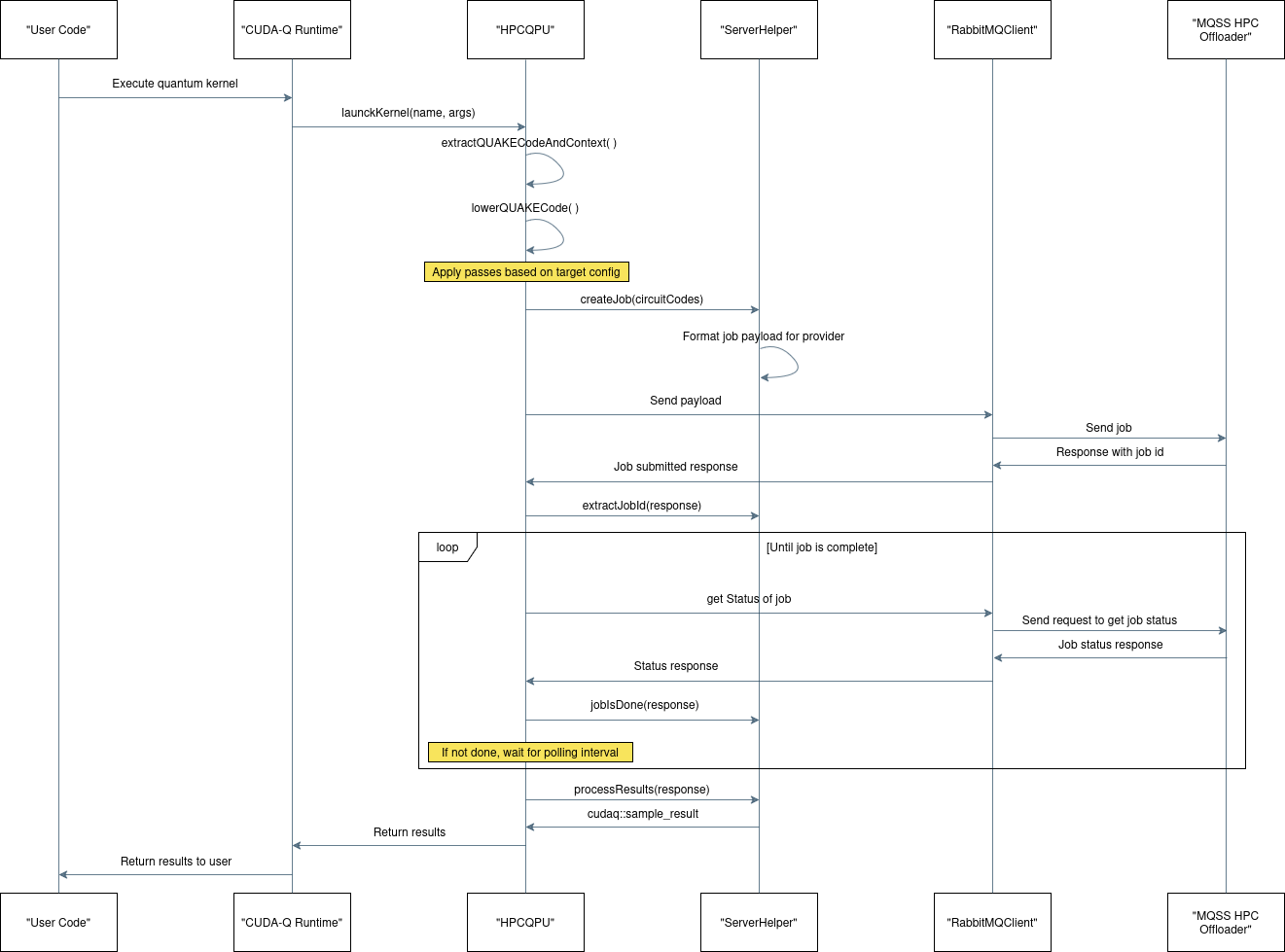 Sequence HPC