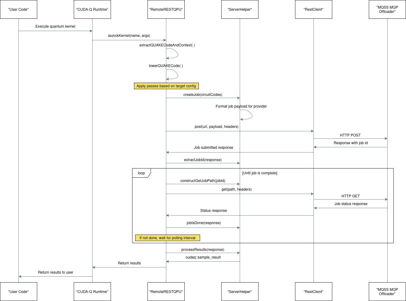 Sequence MQP