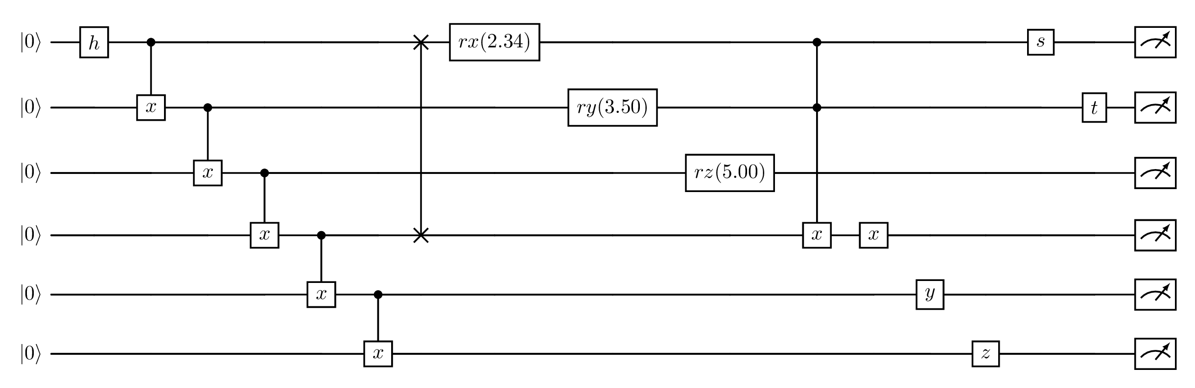 Input